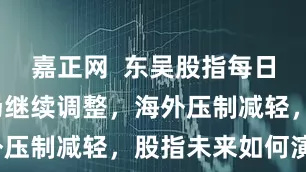 嘉正网  东吴股指每日观点 |市场继续调整，海外压制减轻，股指未来如何演绎？