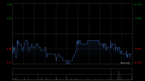 火牛网 敏华控股发布年度业绩 股东应占溢利20.63亿港元同比减少10.41%