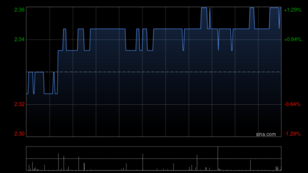 兴华配资 中广核新能源4月按合并报表口径完成发电量1677.7吉瓦时 同比增加5.7%