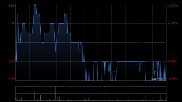 倍倍网 第一太平：PLDT INC.一季度股东应占收益净额90.25亿披索 同比减少8.13%