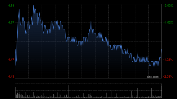 国汇策略 阿里健康发布年度业绩 调整后净利润额为19.5亿元同比增长35.6%