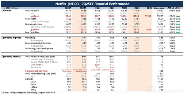 牛金宝配资 奈飞：公认好学生还能创造惊喜吗？