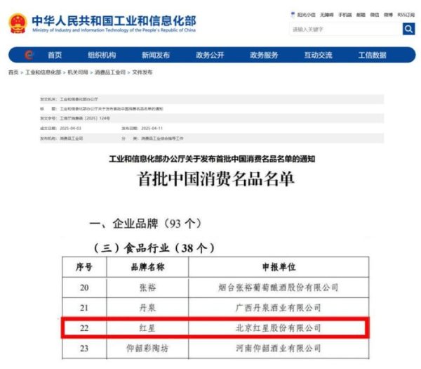 智财资本 红星与茅台、伊利等品牌一起入选首批中国消费名品