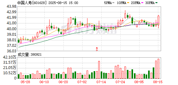 配资盘 终身禁业！中国人寿天津分公司保险代理人田国敏诈骗32人超350万获刑