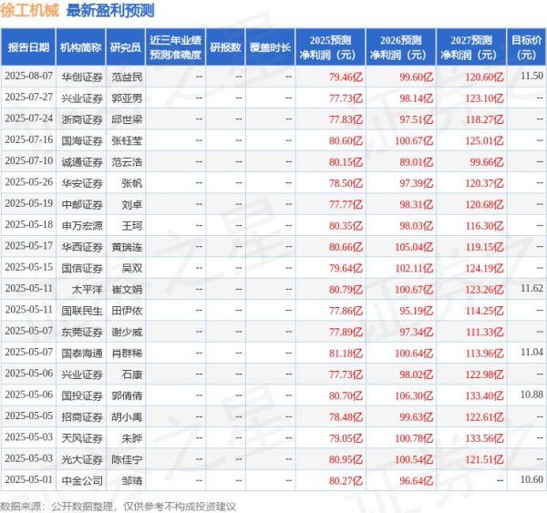 京海策略 国金证券：给予徐工机械买入评级