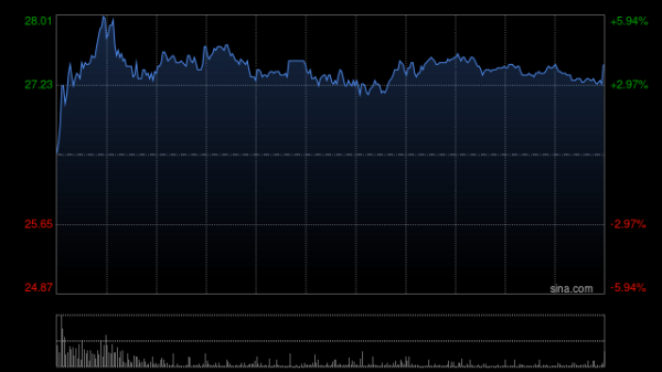 升鸿网 摩根士丹利叫买复星医药 A股目标价42元 H股33港元